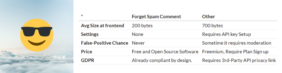 Olvidar comentario de spam