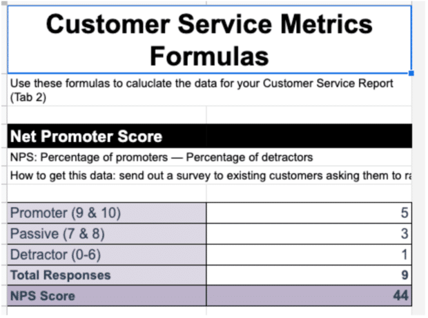 fórmulas de métricas de servicio al cliente