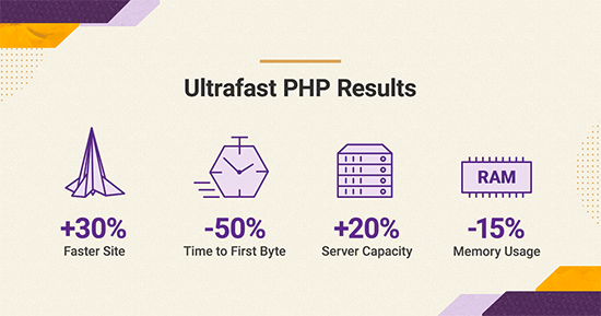 Estadísticas de PHP ultrarrápidas por SiteGround