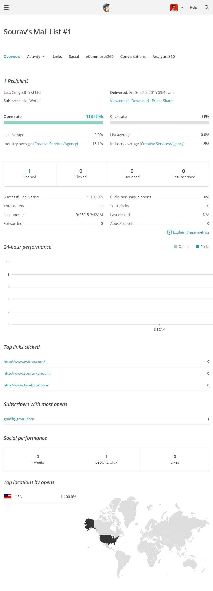 Aquí hay una vista de MailChimp Email Analytics (versión gratuita)