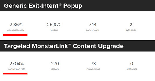 Comparación de una ventana emergente normal y una actualización de contenido de MonsterLink