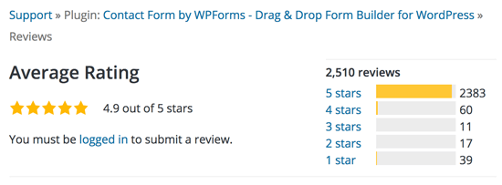Reseñas de complementos de WordPress - WPForms