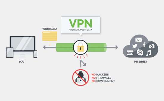 ¿Cómo funciona la VPN?