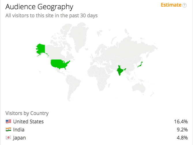 geografía de la audiencia por país