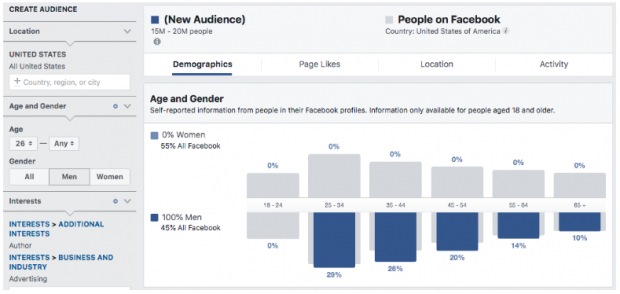 Datos demográficos de edad y género en el panel de estadísticas de audiencia de Facebook