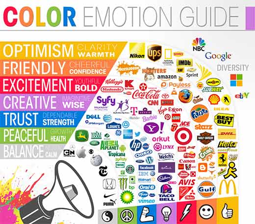 Respuestas emocionales generadas por diferentes colores.