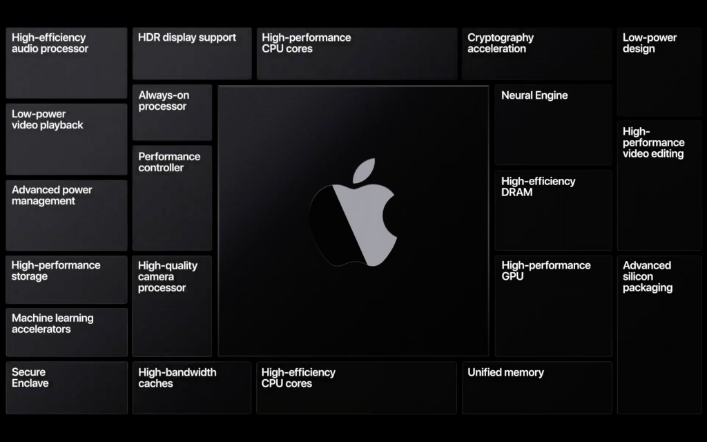 Un folleto de Apple de temática oscura con un logotipo de Apple en el centro y detalles impresos alrededor