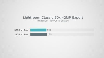 m1 pro lightroom classic benchmark
