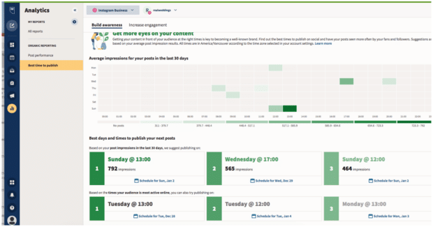 Themelocal Analytics mejores días y horarios para publicar publicaciones
