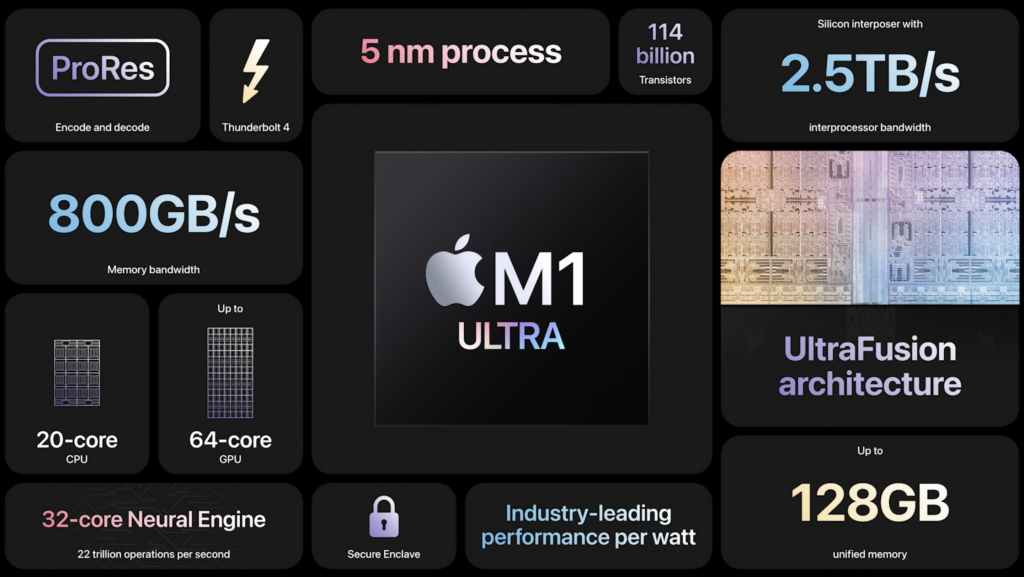 Hoja de especificaciones Apple M1 Ultra