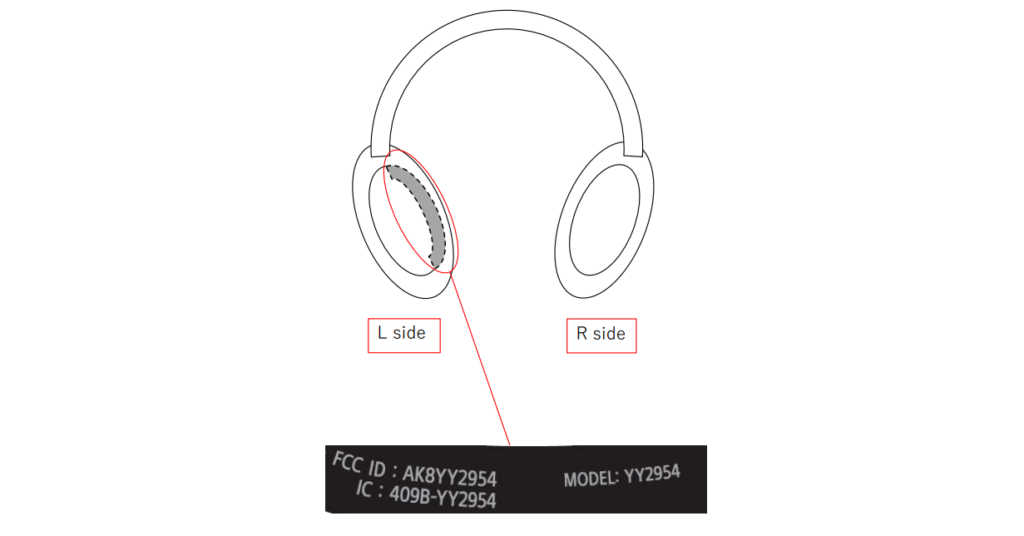 Auriculares con cancelación de ruido Sony Y2954, presentación ante la FCC