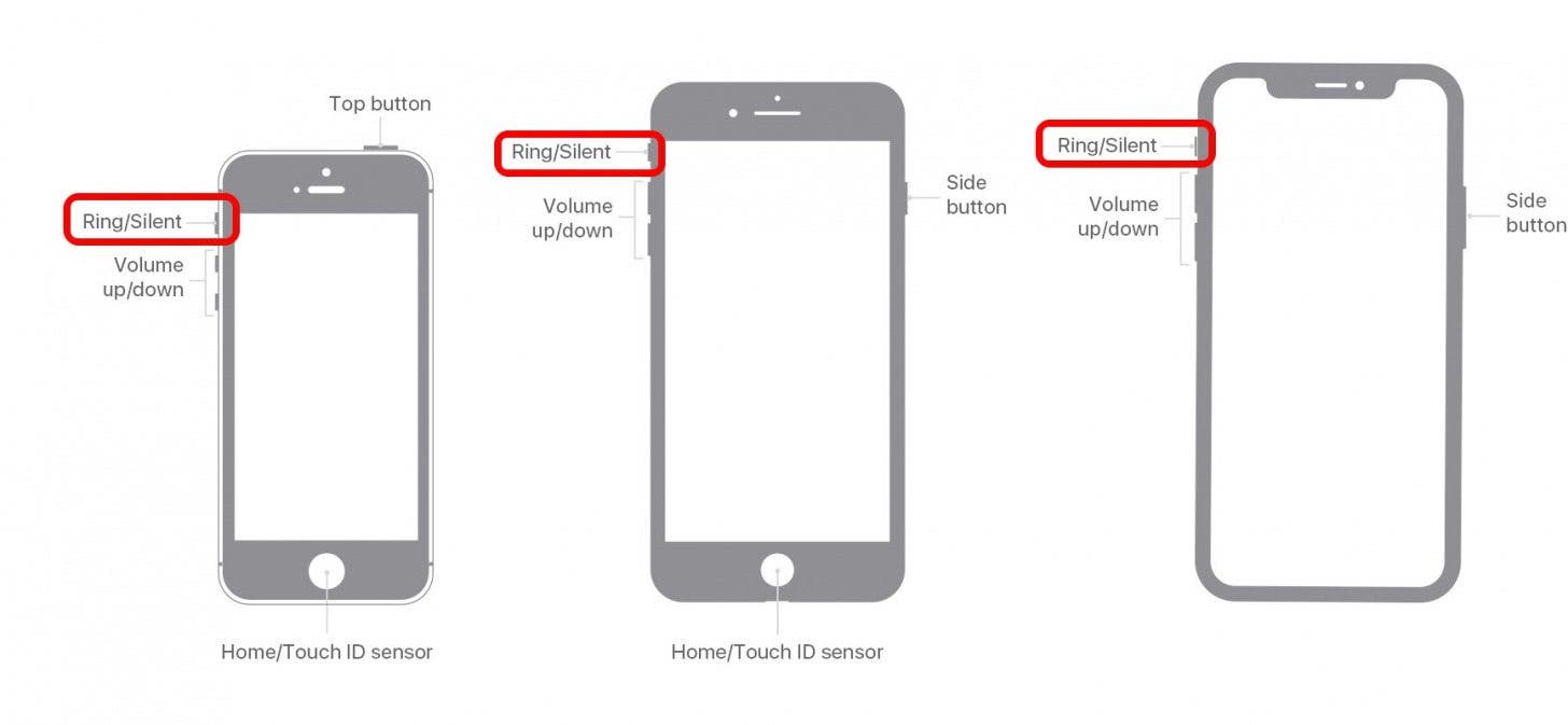 Diagrama de iPhones que muestran los botones laterales con los interruptores Ring/Slient marcados