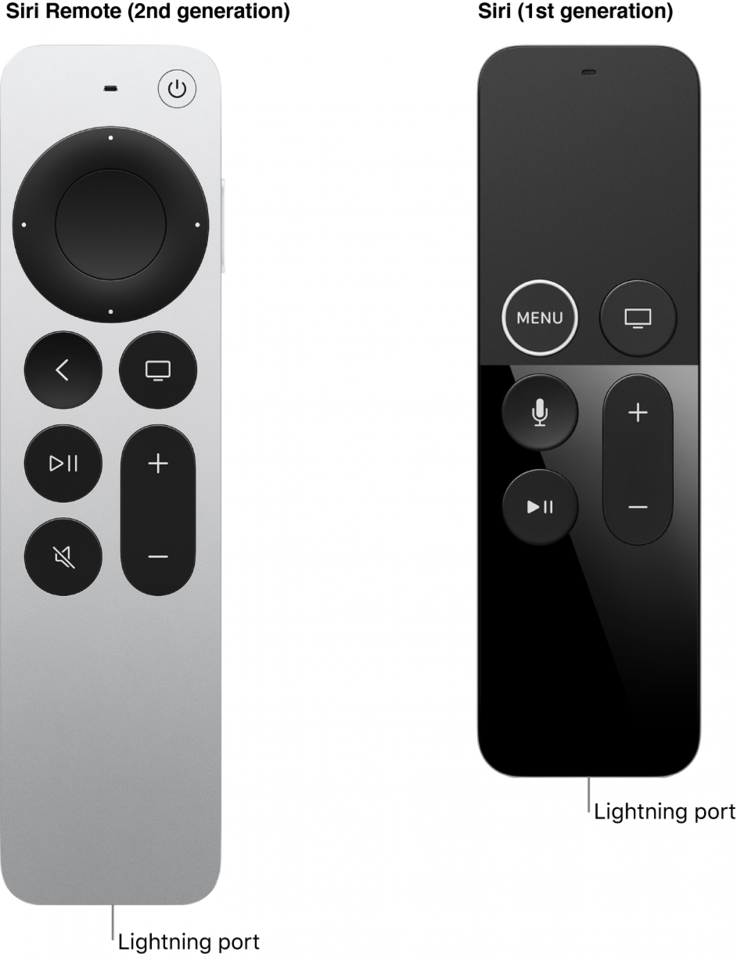 Cómo se ve un control remoto de Apple TV