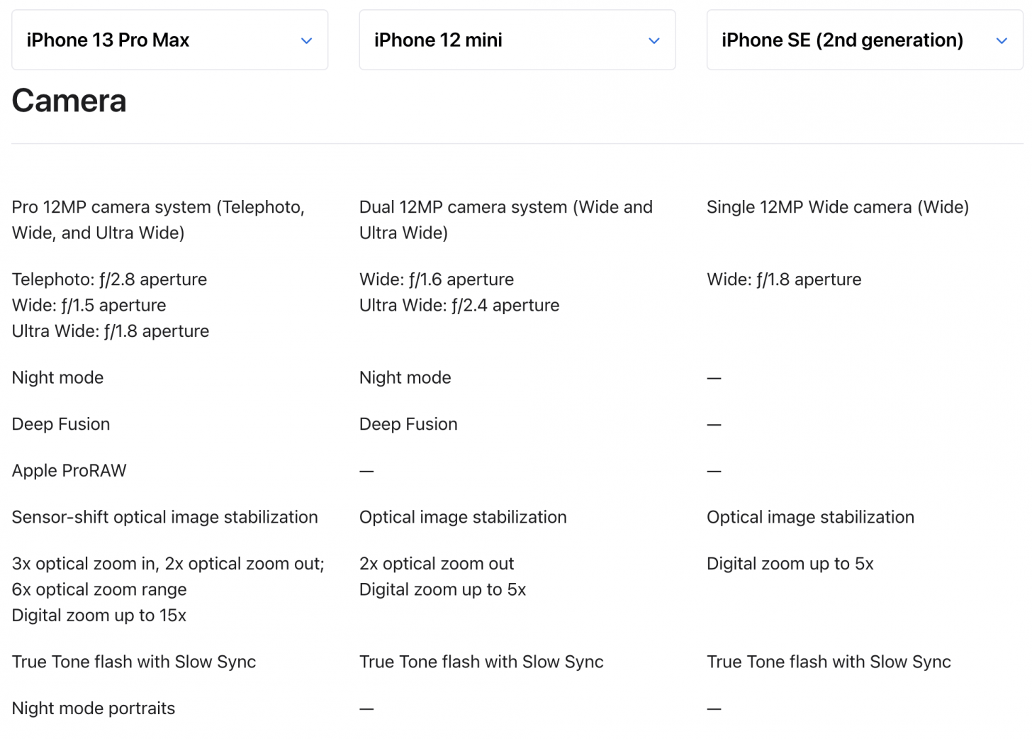 Ejemplo de comparaciones de lentes de iPhone