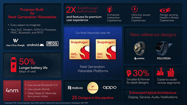Snapdragon-W5-Plataforma-Resumen