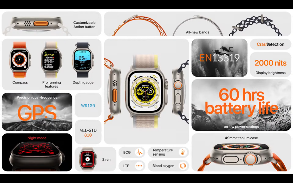 Reloj Apple Ultra (13)