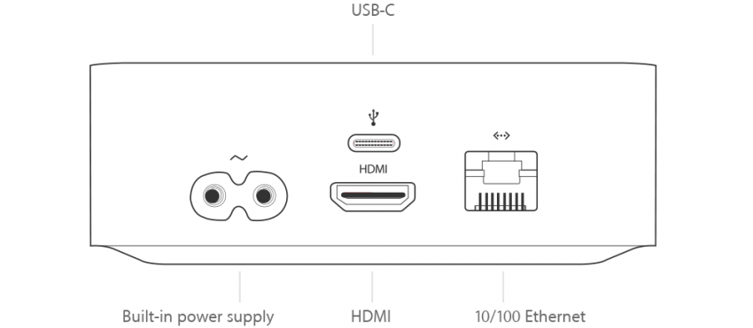 Puertos y conectores HD de 4.ª generación/Apple TV