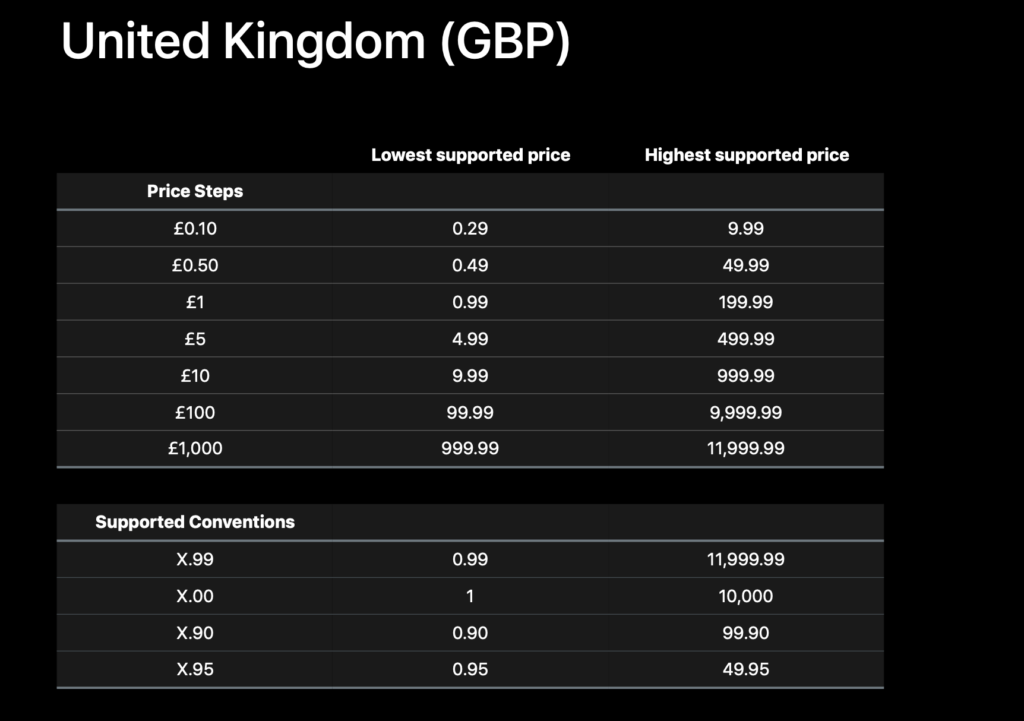 Apple App Store nuevos precios en el Reino Unido