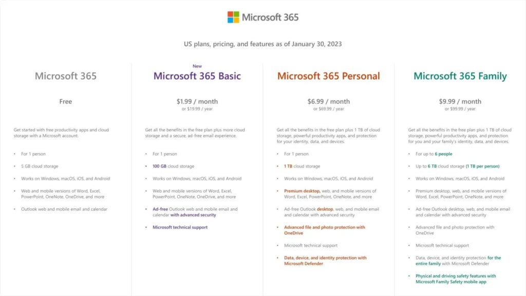 Precios y planes de Microsoft 365 American
