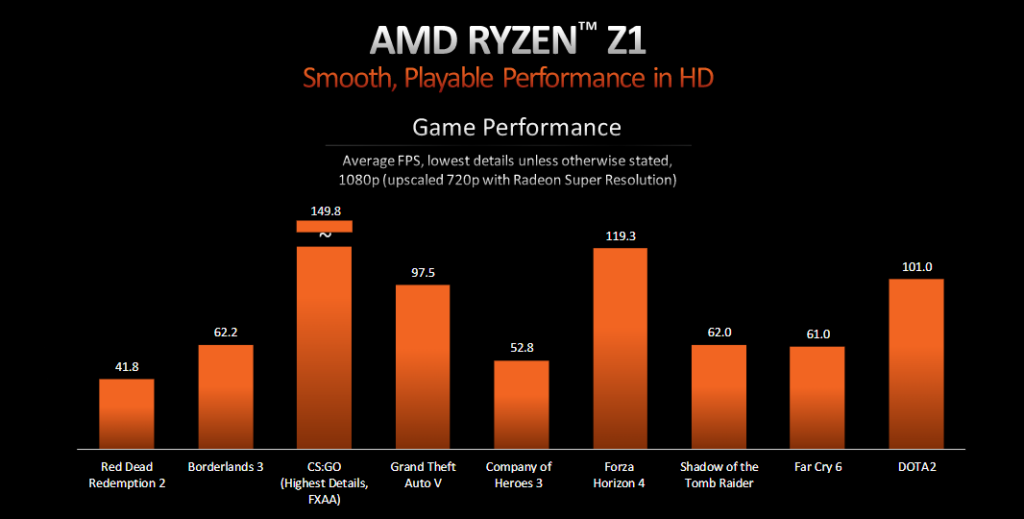 Puntos de referencia de AMD Ryzen Z1