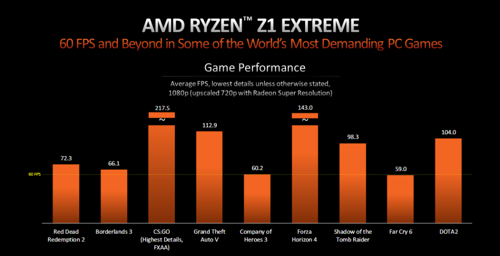 Pruebas de rendimiento de AMD Z1 Extreme