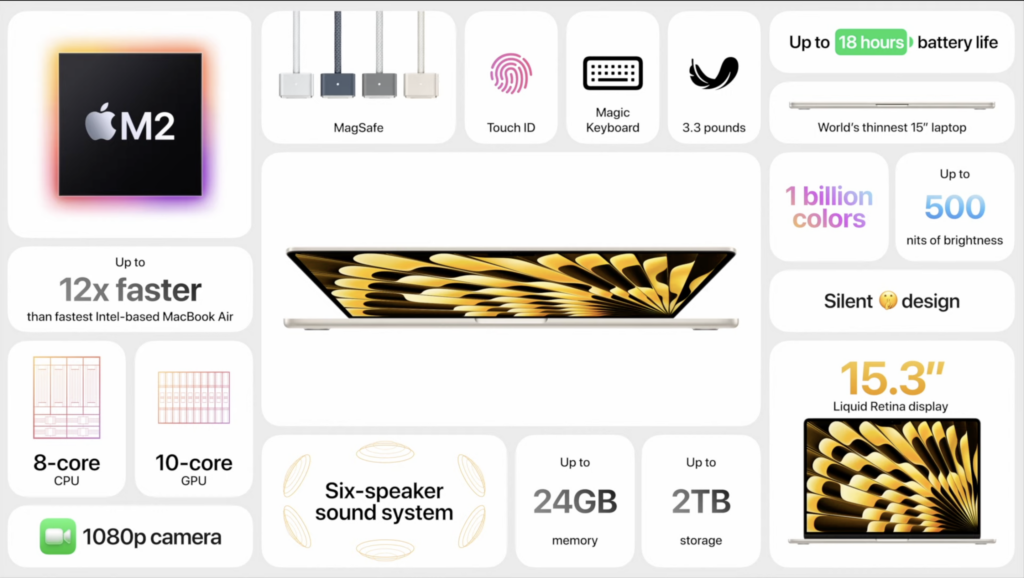 Tabla de especificaciones del MacBook Air de 15 pulgadas