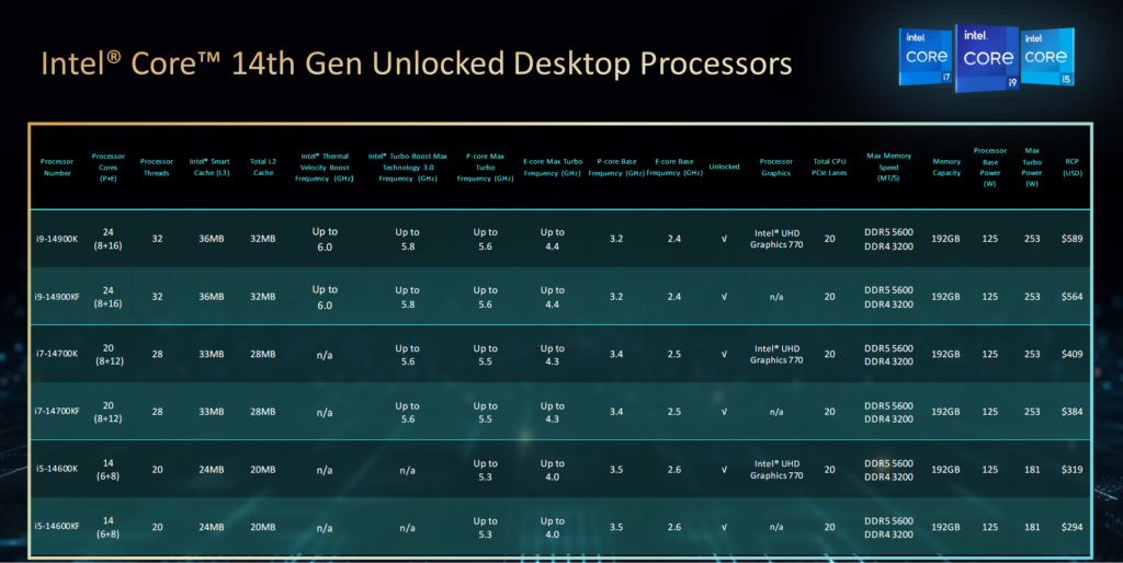 Especificaciones Intel de 14.a generación
