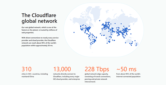 Red mundial de Cloudflare