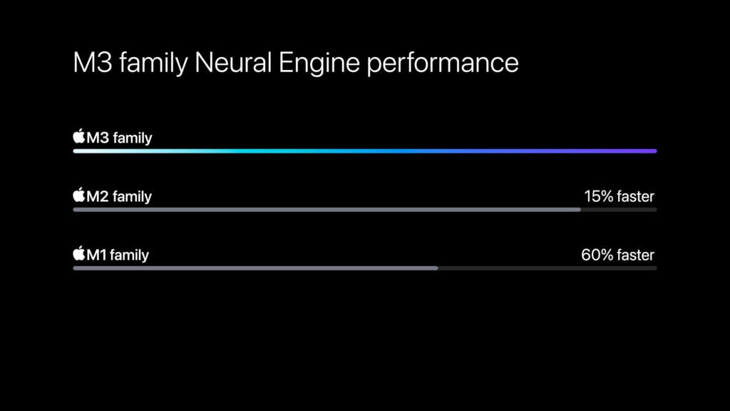 Apple-M3-chip-series-Neural-Engine-rendimiento-231030_big.jpg.large_2x