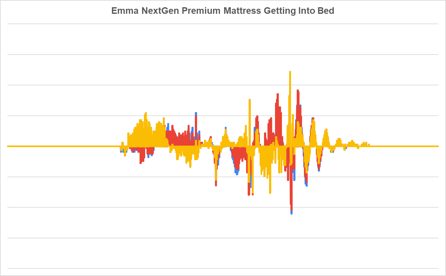 Colchón premium Emma NextGen para acostarse en la cama