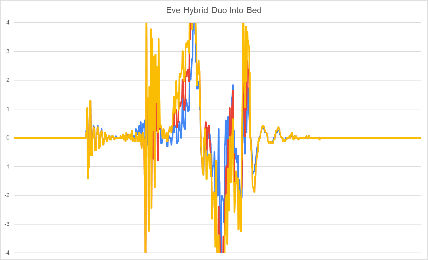 Eve Hybrid Duo en la cama